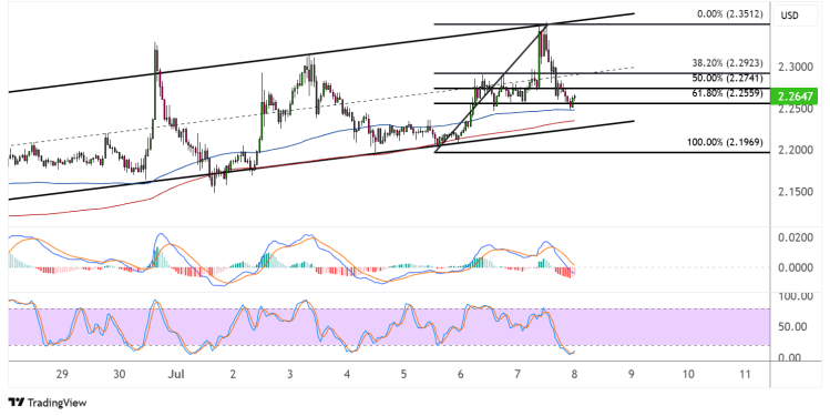 XRP july 8 2025