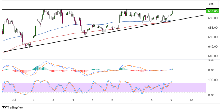 binance coin july 9 2025