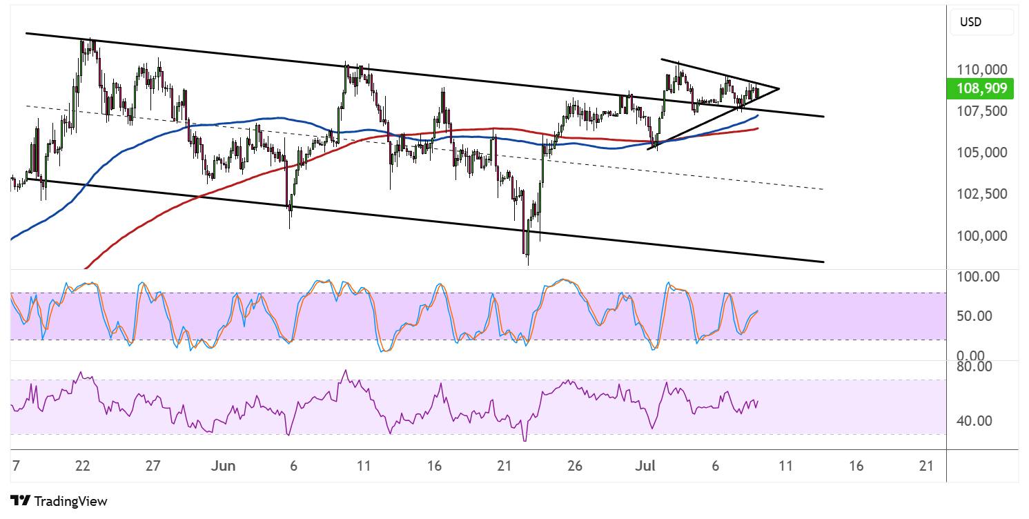 bitcoin july 9 2025